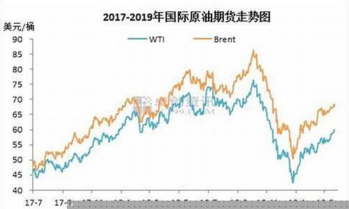 美国油货期货最新行情分析(美国油货期货最新行情分析图)_https://www.senxinmaoyi.com_物流单号_第1张