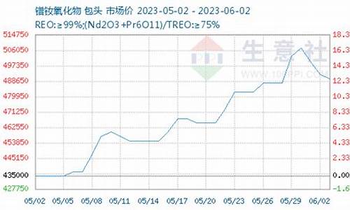 氧化镝期货行情(氧化镝价格走势图)_https://www.senxinmaoyi.com_物流查询_第1张