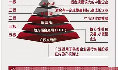 主板科创板创业板新三板是什么(主板 科创板 创业板 中小板 新三板)_https://www.senxinmaoyi.com_物流单号_第1张