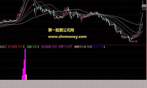 期货行情鑫东财配资_https://www.senxinmaoyi.com_物流查询_第1张