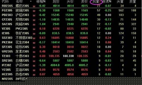 期货为什么看得了行情买不了了(期货为什么买不进去)_https://www.senxinmaoyi.com_物流单号_第1张