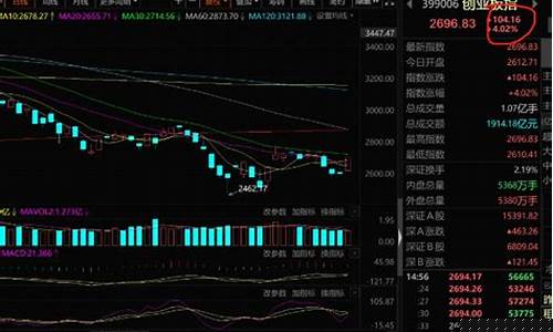 60日线反弹(60日线往下走)_https://www.senxinmaoyi.com_物流单号_第1张