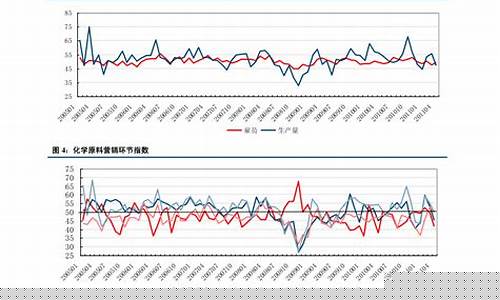 聚乙烯醇期货今日行情(纽约原油期货今日行情)_https://www.senxinmaoyi.com_邮政编码_第1张