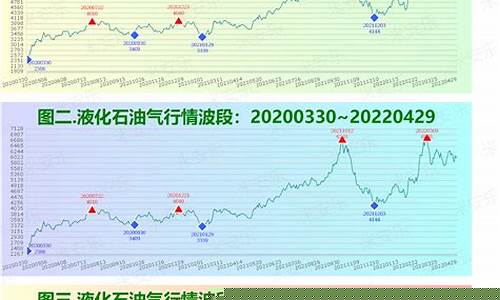 液化气期货行情分析预测(液化气 期货频道 东方财富网)_https://www.senxinmaoyi.com_物流单号_第1张