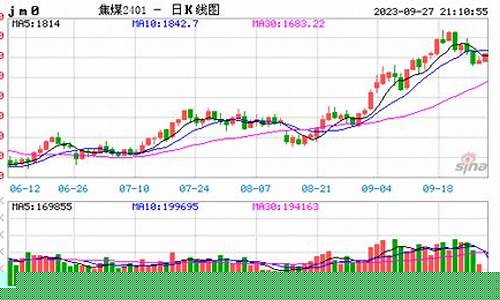 焦煤期货实时行情走势图(焦煤期货最新行情走势图)_https://www.senxinmaoyi.com_邮政编码_第1张
