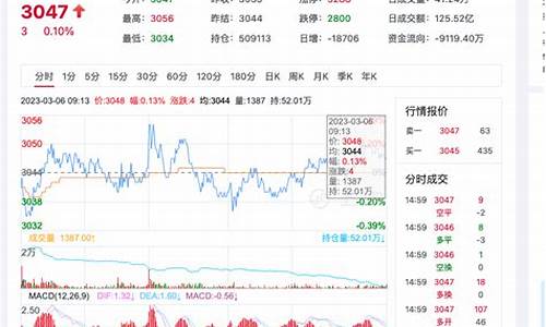 期货每日行情分享(期货每日行情分享app)_https://www.senxinmaoyi.com_邮政编码_第1张