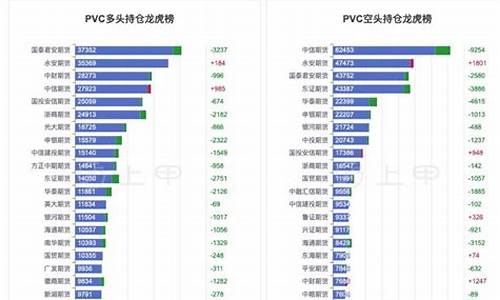 2023pvc期货行情预测_https://www.senxinmaoyi.com_物流单号_第1张