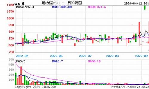 煤期货行情1803(煤期货行情最新消息)_https://www.senxinmaoyi.com_物流单号_第1张