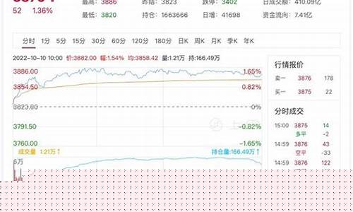 螺文钢期货行情(最新螺蚊钢期货行情)_https://www.senxinmaoyi.com_物流查询_第1张