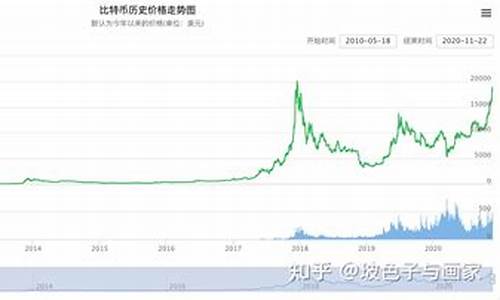期货从开始到现在行情(期货从开始到现在行情变化)_https://www.senxinmaoyi.com_物流单号_第1张