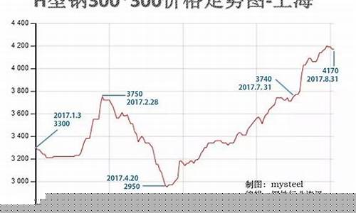 德州钢材期货行情走势预测(德州钢材期货行情走势预测最新)_https://www.senxinmaoyi.com_物流查询_第1张