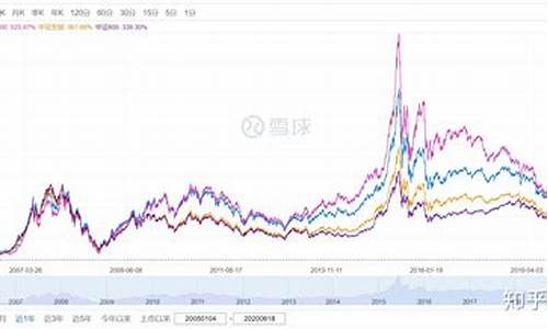 大盘指数型基金(大盘指数型基金代码)_https://www.senxinmaoyi.com_邮政编码_第1张