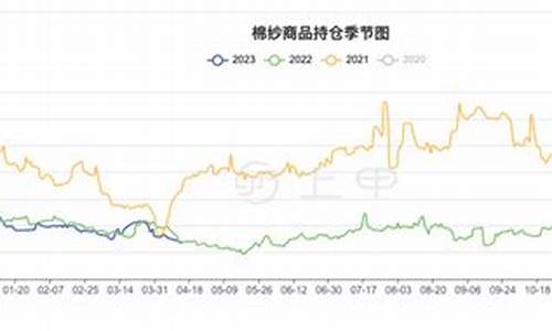 今天的棉纱期货行情(棉纱主力期货行情)_https://www.senxinmaoyi.com_物流单号_第1张