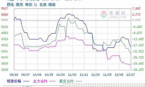 鸡蛋期货主力行情(鸡蛋期货最新分析)_https://www.senxinmaoyi.com_物流查询_第1张