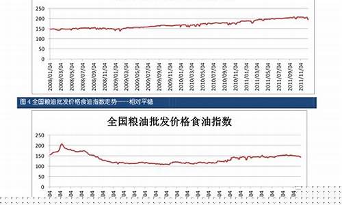 盐期货行情走势最新消息(盐价今日价格)_https://www.senxinmaoyi.com_物流单号_第1张