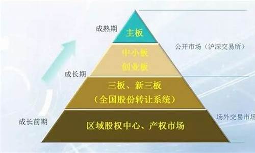 新三板是指哪个板块(新三板是哪三个板块)_https://www.senxinmaoyi.com_邮政编码_第1张