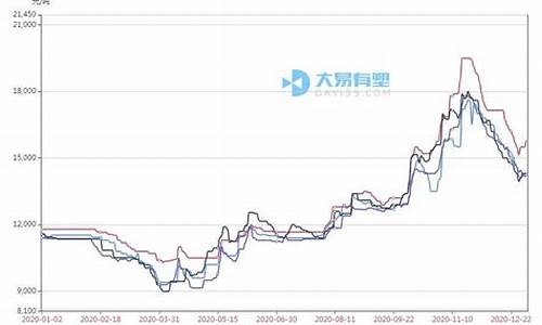 原料期货价格行情分析报告(原料期货价格行情分析报告怎么写)_https://www.senxinmaoyi.com_物流查询_第1张