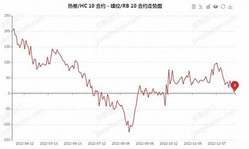 美国期货螺纹行情(美国今日螺纹行情走势)_https://www.senxinmaoyi.com_邮政编码_第1张
