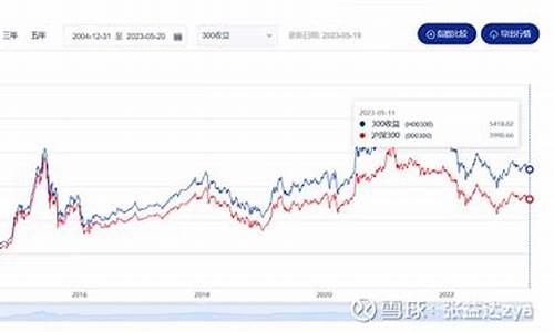 沪深300指数价格怎么算(沪深300指数怎么开户)_https://www.senxinmaoyi.com_物流单号_第1张