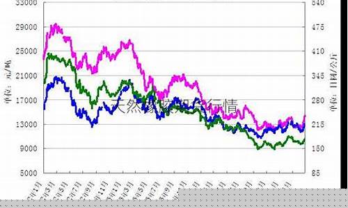 2008橡胶期货行情(2008年橡胶价格)_https://www.senxinmaoyi.com_快递查询_第1张