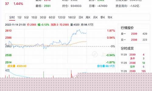 甲醇期货行情消息最新(甲醇期货最新行情走势)_https://www.senxinmaoyi.com_物流查询_第1张