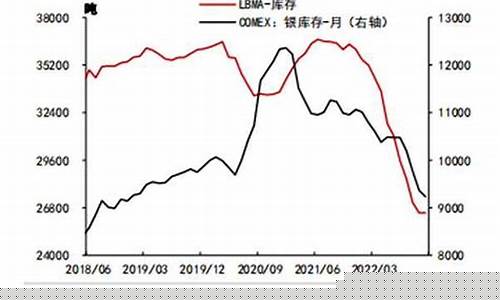 18号白银期货最新行情分析(18号白银期货最新行情分析表)_https://www.senxinmaoyi.com_物流单号_第1张
