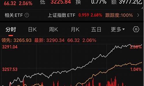 期货每年4月行情怎么样(期货每年交易多少天)_https://www.senxinmaoyi.com_物流单号_第1张