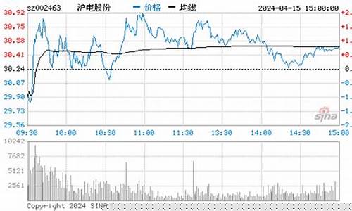 上调沪电股份目标价60元(沪电股份目标价50元)_https://www.senxinmaoyi.com_邮政编码_第1张