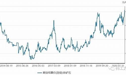 铁矿石期货价格行情金投网(铁矿石期货最新行情)_https://www.senxinmaoyi.com_物流单号_第1张