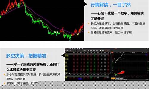 期货行情分析软件作用(期货行情分析软件作用有哪些)_https://www.senxinmaoyi.com_邮政编码_第1张