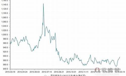 cbot期货行情(cbot黄豆(s)期货行情)_https://www.senxinmaoyi.com_快递查询_第1张