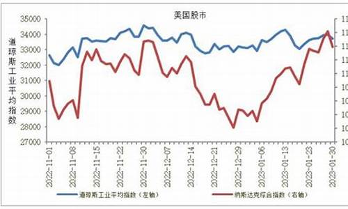 大宗商品期货行情走势图片(大宗商品交易期货行情)_https://www.senxinmaoyi.com_快递查询_第1张