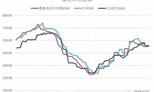 动力煤期货实时行情走势图表(美元期货实时行情走势)_https://www.senxinmaoyi.com_快递查询_第1张