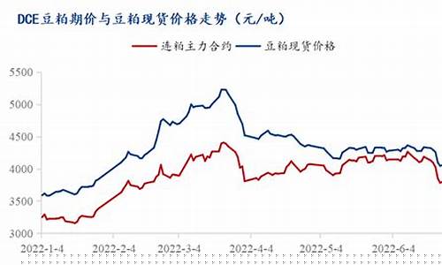 潍坊豆粕期货价格行情今日报价(陕西豆粕价格行情今日报价)_https://www.senxinmaoyi.com_物流单号_第1张