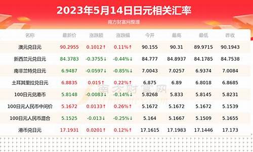 日元国债期货行情最新走势_https://www.senxinmaoyi.com_邮政编码_第1张