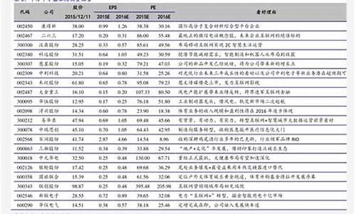 2023年破发股票一览表(2023年破发次新股一览)_https://www.senxinmaoyi.com_物流查询_第1张