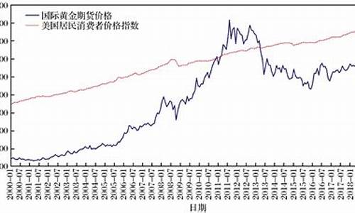 美国国际黄金期货行情最新价格(美国国际黄金期货行情最新价格表)_https://www.senxinmaoyi.com_邮政编码_第1张