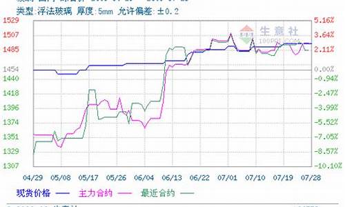 玻璃期货国际市场行情如何(玻璃期货最新行)_https://www.senxinmaoyi.com_物流查询_第1张