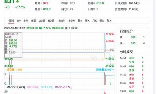 动力期货行情(期货动力煤最新行情)_https://www.senxinmaoyi.com_物流单号_第1张