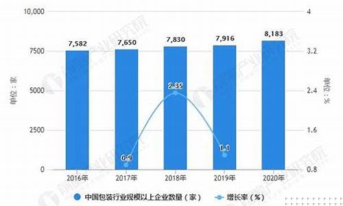 包装材料行业分析怎么写(医学行业分析)_https://www.senxinmaoyi.com_物流单号_第1张