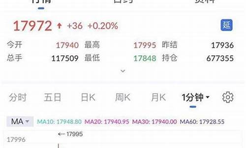 小米手机指数期货实时行情(小米 指数)_https://www.senxinmaoyi.com_邮政编码_第1张