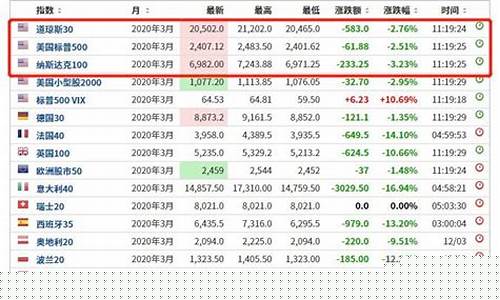 美国道指股指期货实时行情(美国股市道琼期货指数行情)_https://www.senxinmaoyi.com_物流查询_第1张