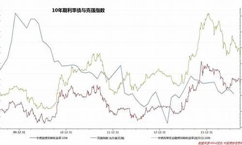 国债期货最新行情(国债期货最新行情分析)_https://www.senxinmaoyi.com_物流单号_第1张