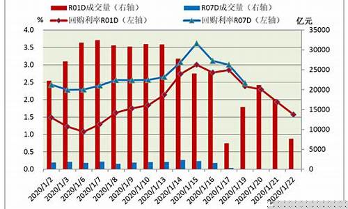 中国债券期货行情分析最新(今日期货行情最新分析)_https://www.senxinmaoyi.com_物流查询_第1张