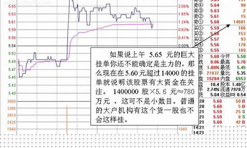 0基础股票初学者入门(零基础股票教程视频)_https://www.senxinmaoyi.com_邮政编码_第1张