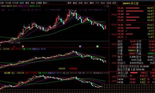 个股走势与大盘走势的关系(个股和大盘走势)_https://www.senxinmaoyi.com_邮政编码_第1张