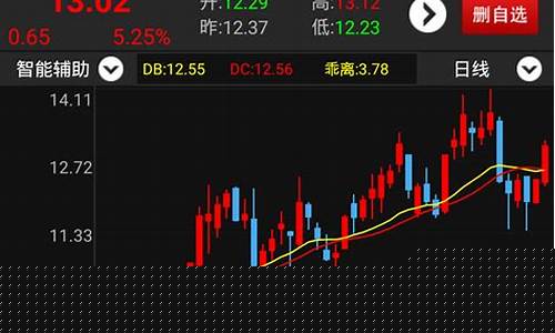 手机怎么炒股票新手入门(新手怎么买股票详细步骤)_https://www.senxinmaoyi.com_邮政编码_第1张