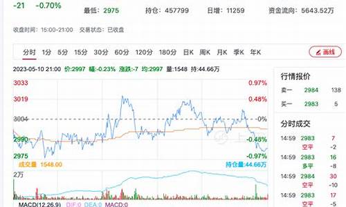 菜粕期货价格实时行情走势(菜粕期货手续费一手要多少钱)_https://www.senxinmaoyi.com_邮政编码_第1张