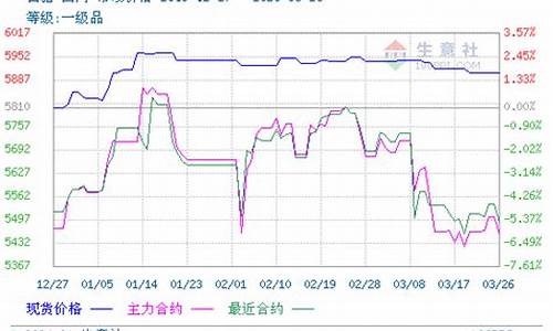 糖期货东方财富行情中心(糖 期货 实时)_https://www.senxinmaoyi.com_物流查询_第1张