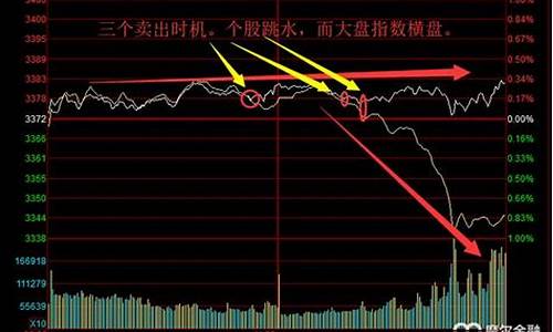 大盘上证指数什么意思(大盘指数上证指数)_https://www.senxinmaoyi.com_物流单号_第1张